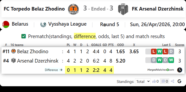 FC Torpedo Belaz Zhodino Vs FK Arsenal Dzerzhinsk screenshot