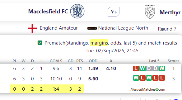 Macclesfield FC Vs Merthyr Town screenshot