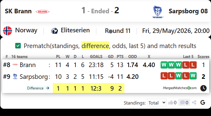 SK Brann Vs Sarpsborg 08 screenshot