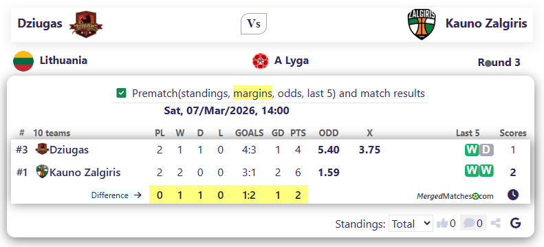 Dziugas Vs Kauno Zalgiris screenshot