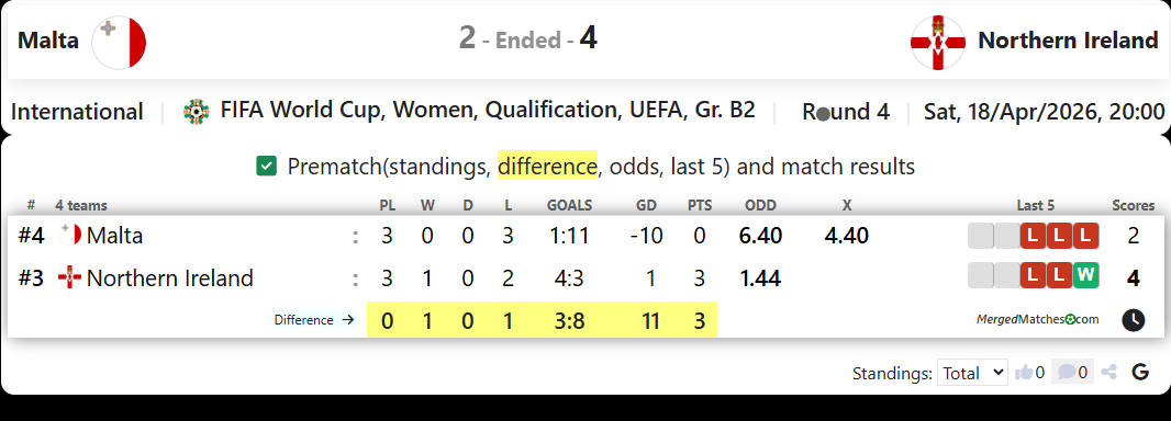 Malta Vs Northern Ireland screenshot