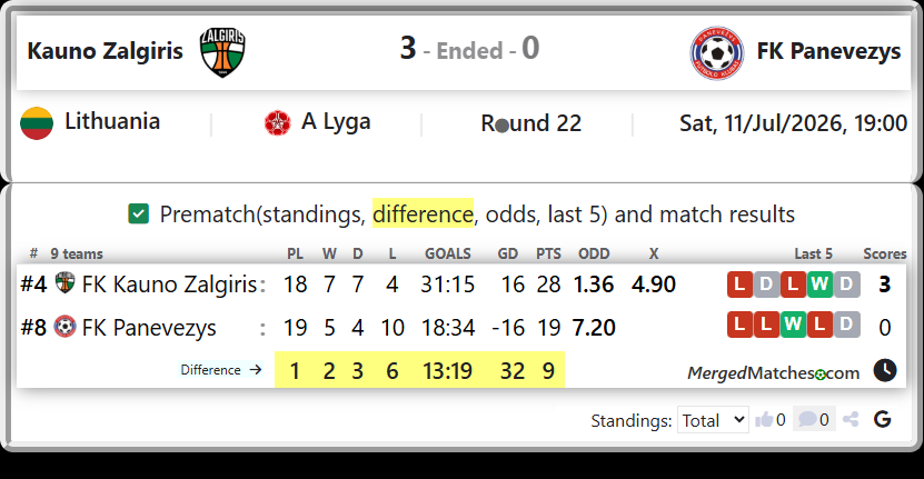 FK Kauno Zalgiris Vs FK Panevezys screenshot