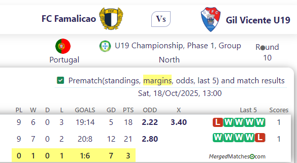 FC Famalicao Vs Gil Vicente screenshot