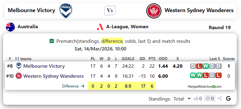 Melbourne Victory Vs Western Sydney Wanderers screenshot