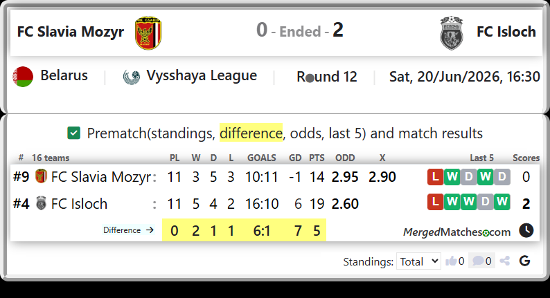 FC Slavia Mozyr Vs FC Isloch screenshot