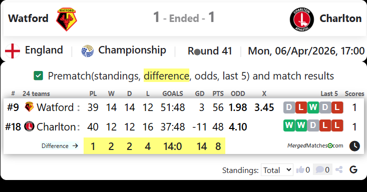 Watford Vs Charlton screenshot