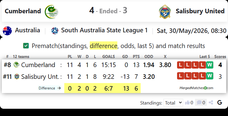 Cumberland United Vs Salisbury United screenshot