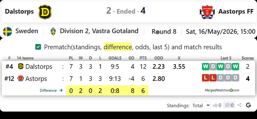 Dalstorps Vs Aastorps FF screenshot