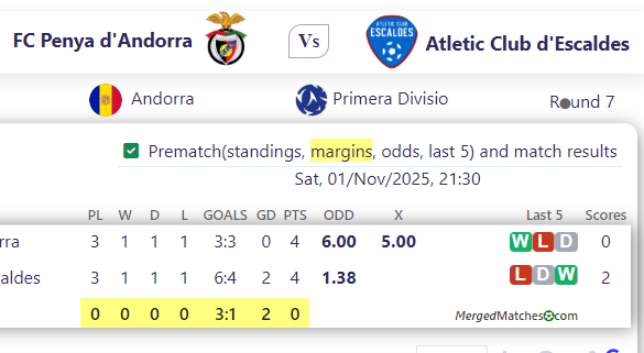 FC Penya d'Andorra Vs Atletic Club d'Escaldes screenshot