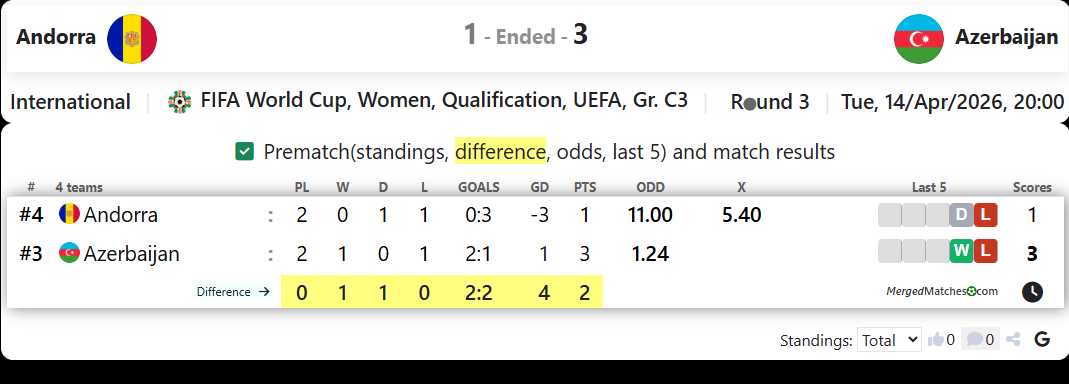 Andorra Vs Azerbaijan screenshot