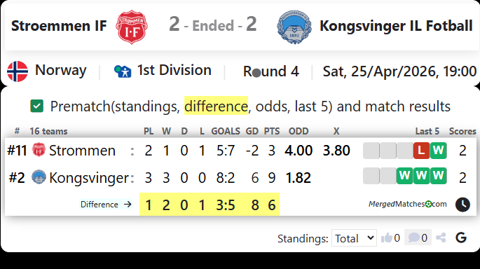 Stroemmen IF Vs Kongsvinger IL Fotball screenshot