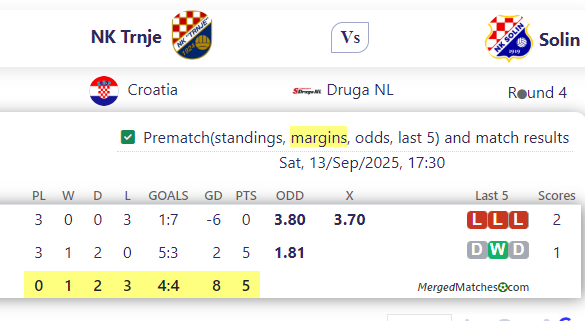 NK Trnje Vs Solin screenshot