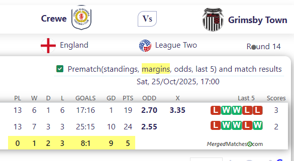 Crewe Vs Grimsby Town screenshot