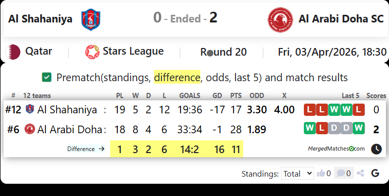 Al Shahaniya Vs Al Arabi Doha SC screenshot