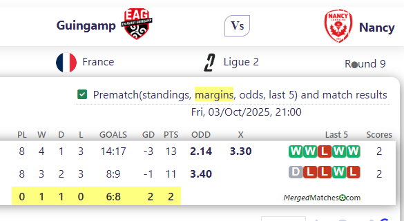 Guingamp Vs Nancy screenshot