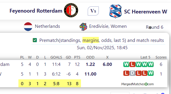 Feyenoord Rotterdam Vs SC Heerenveen W screenshot