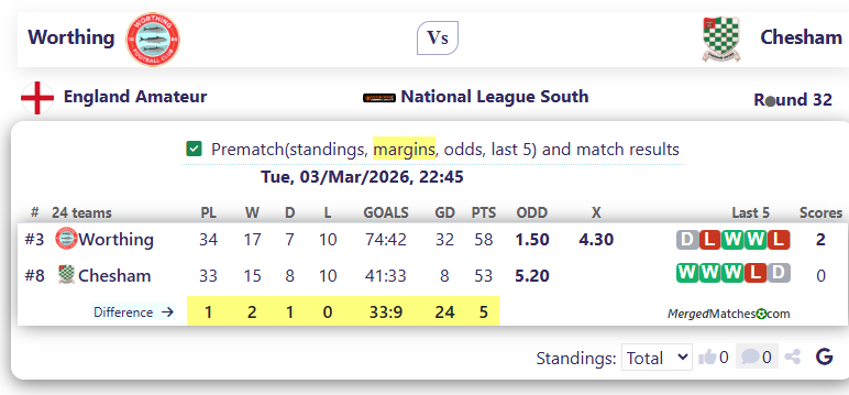Worthing Vs Chesham screenshot
