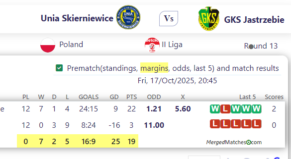 Unia Skierniewice Vs GKS Jastrzebie screenshot