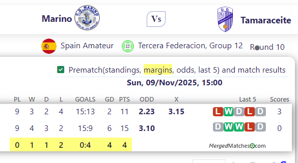 Marino Vs Tamaraceite screenshot