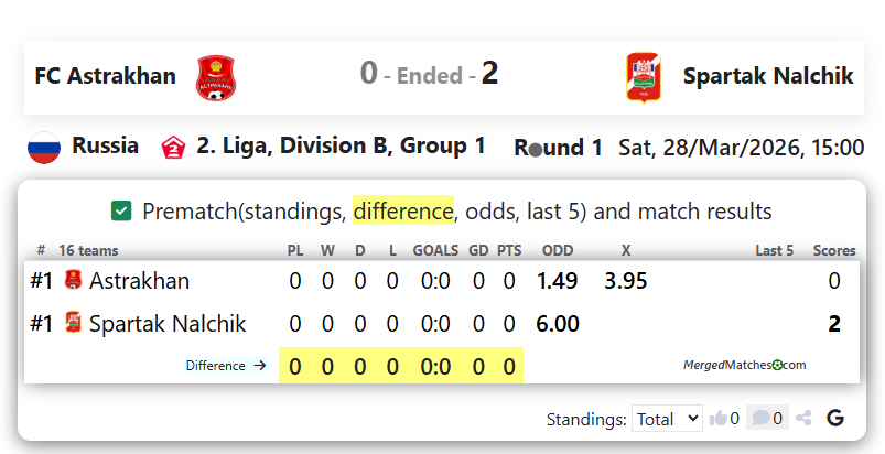 FC Astrakhan Vs Spartak Nalchik screenshot