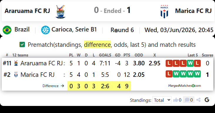 Araruama FC RJ Vs Marica FC RJ screenshot