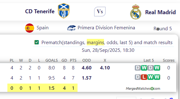CD Tenerife Vs Real Madrid screenshot