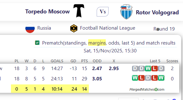 Torpedo Moscow Vs Rotor Volgograd screenshot