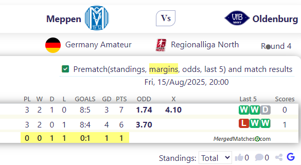 Meppen Vs Oldenburg screenshot
