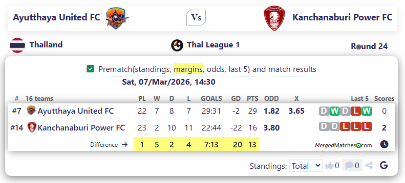 Ayutthaya United FC Vs Kanchanaburi Power FC screenshot