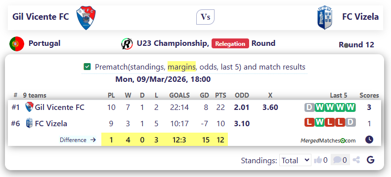 Gil Vicente FC Vs FC Vizela screenshot
