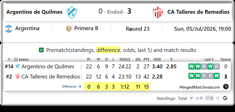 Argentino de Quilmes Vs CA Talleres de Remedios screenshot