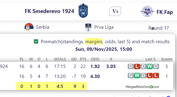 FK Smederevo 1924 Vs FK Fap screenshot