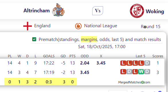 Altrincham FC Vs Woking FC screenshot