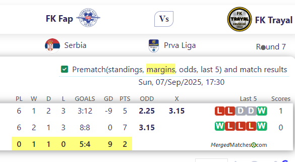 FK Fap Vs FK Trayal screenshot