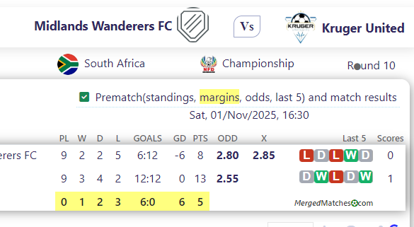 Midlands Wanderers FC Vs Kruger United screenshot