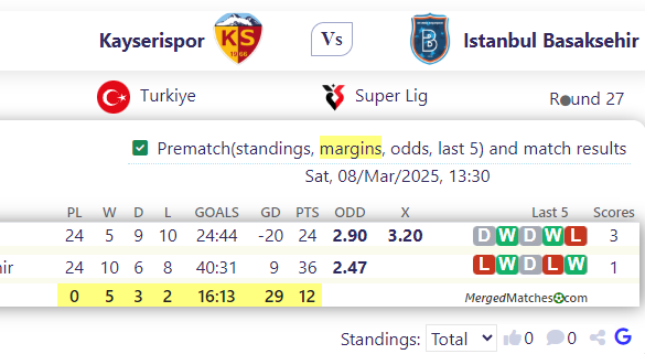 Kayserispor Vs Istanbul Basaksehir screenshot