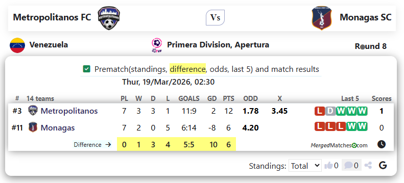 Metropolitanos FC Vs Monagas SC screenshot