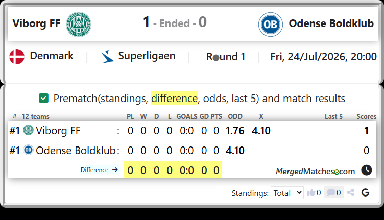 Viborg FF Vs Odense Boldklub screenshot