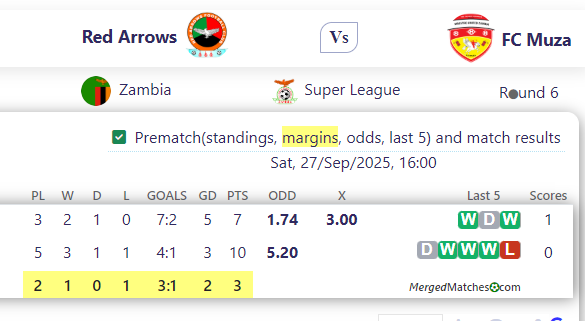 Red Arrows Vs FC Muza screenshot