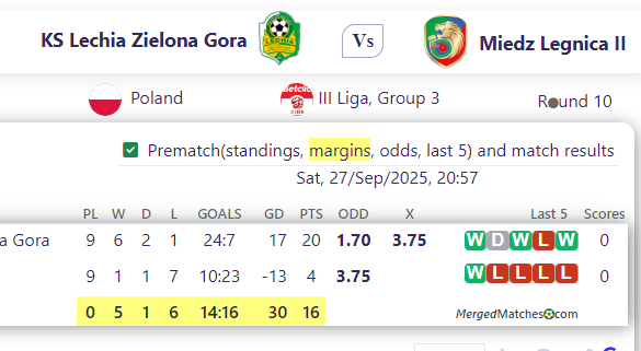 KS Lechia Zielona Gora Vs Miedz Legnica II screenshot