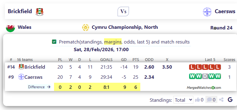 Brickfield Vs Caersws screenshot