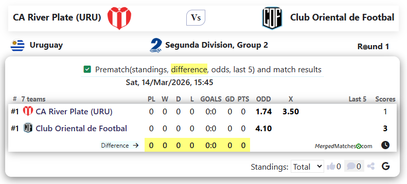 CA River Plate (URU) Vs Club Oriental de Footbal screenshot