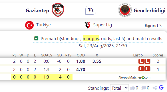 Gaziantep Vs Genclerbirligi screenshot