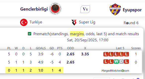 Genclerbirligi Vs Eyupspor screenshot