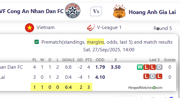 PVF Cong An Nhan Dan FC Vs Hoang Anh Gia Lai screenshot