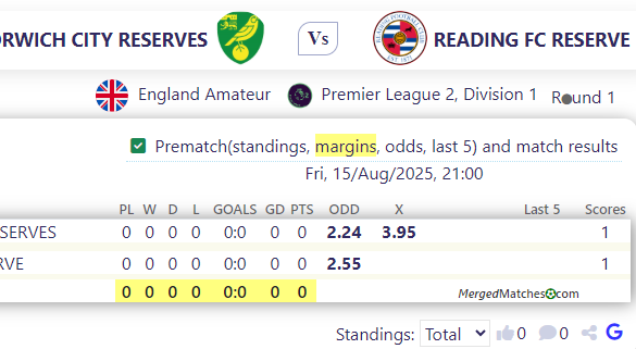 NORWICH CITY RESERVES Vs READING FC RESERVE screenshot