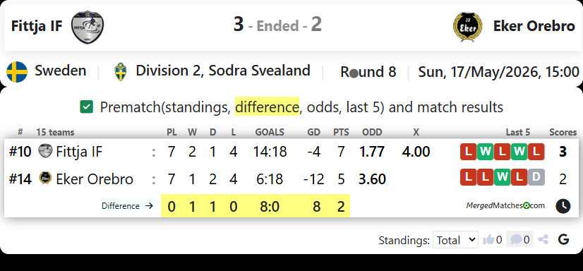 Fittja IF Vs IF Eker Orebro screenshot