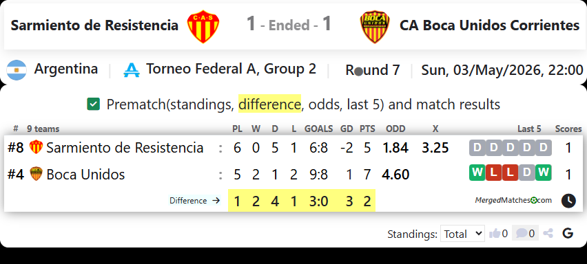 Sarmiento de Resistencia Vs CA Boca Unidos Corrientes screenshot