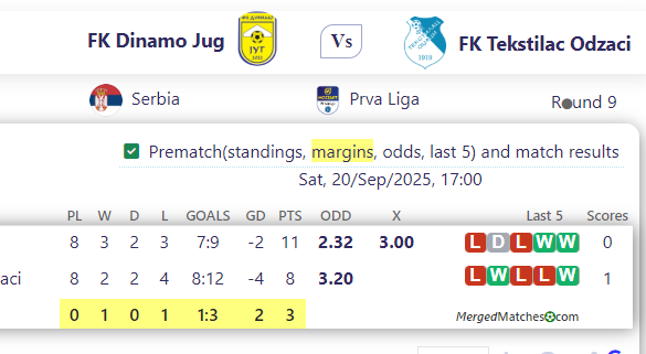 FK Dinamo Jug Vs FK Tekstilac Odzaci screenshot