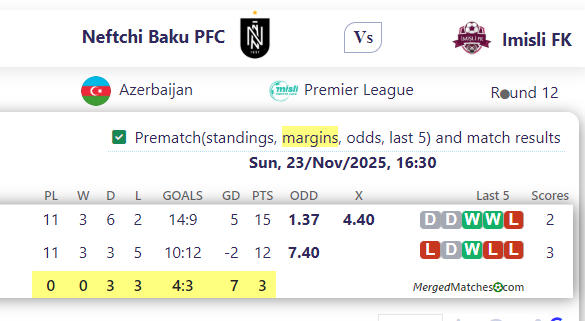 Neftchi Baku PFC Vs Imisli FK screenshot